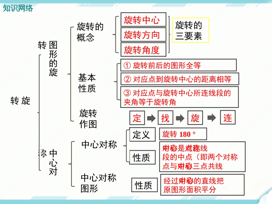 第二十三章旋转复习课件_第2页