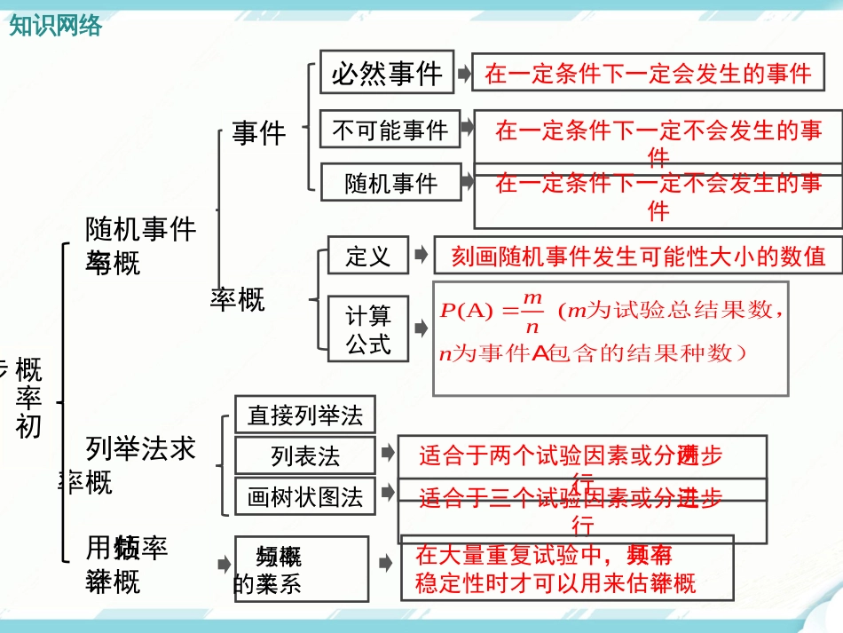 第二十五章概率初步复习课件_第2页