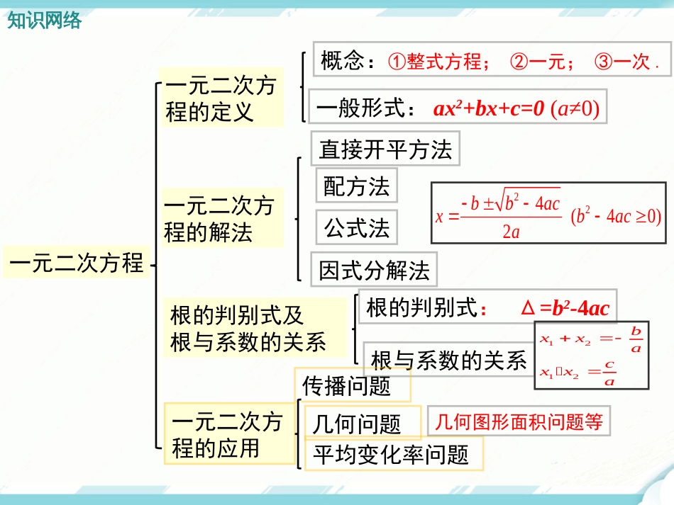 第二十一章一元二次方程复习课件_第2页