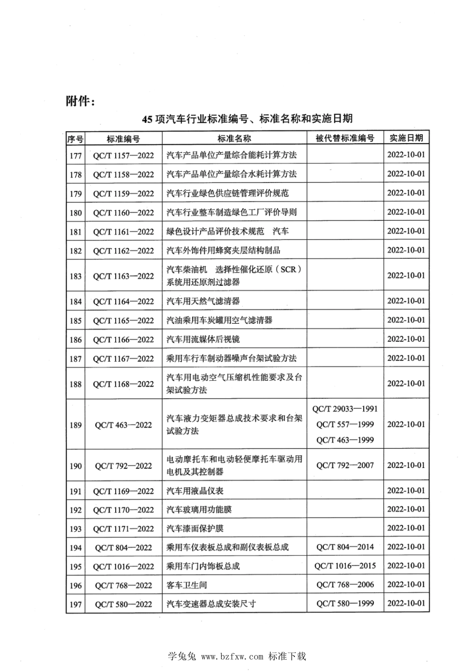 QC∕T 80-2022 道路车辆 气制动系统用尼龙(聚酰胺)管_第3页