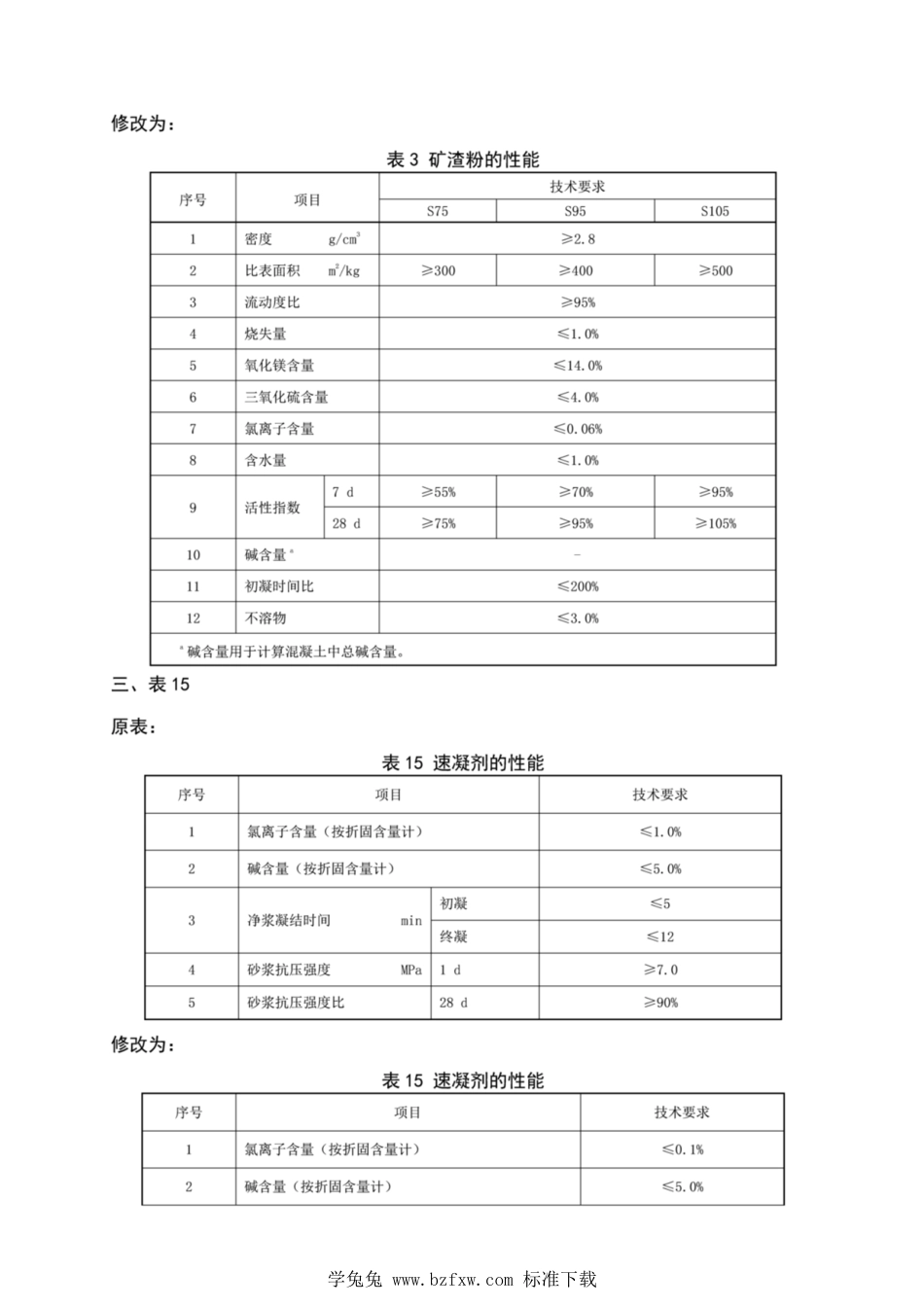 TB∕T 3275-2018 铁路混凝土 含2020第1号修改单_第3页