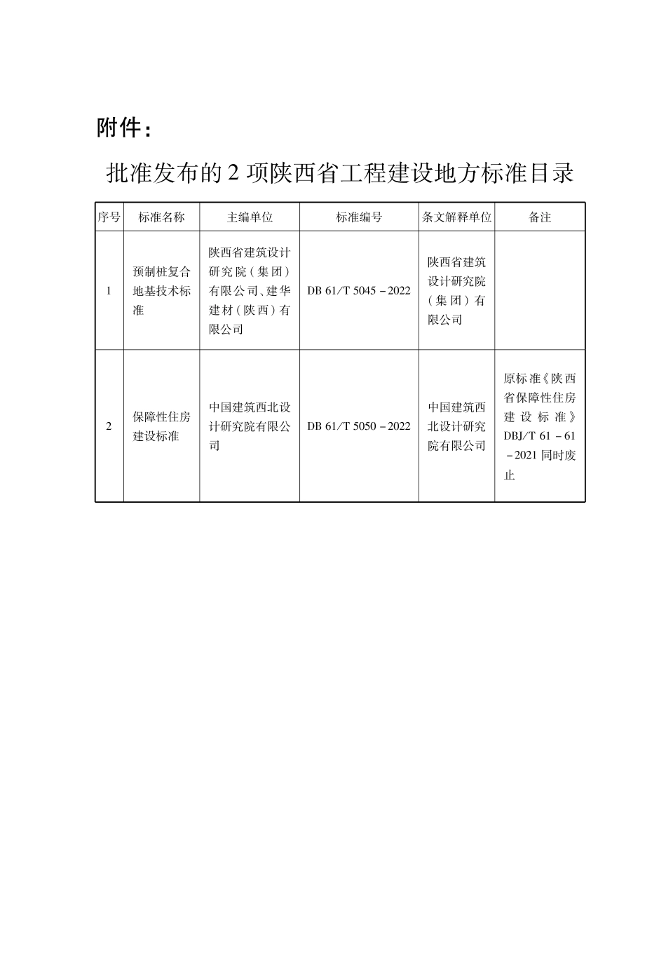 DB61∕T 5045-2022 预制桩复合地基技术标准_第3页