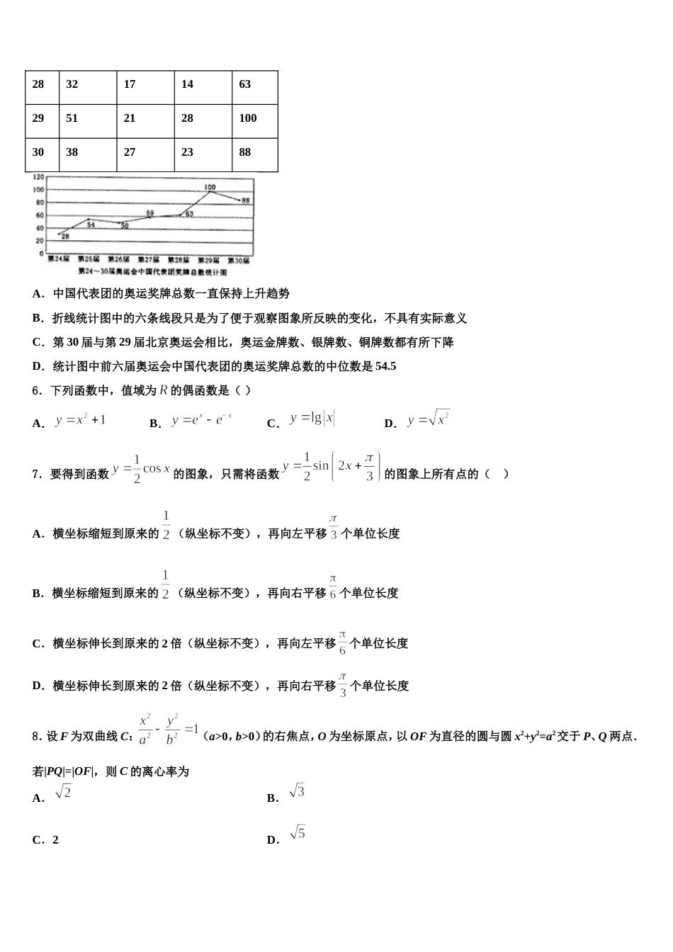 四川省眉山市青神中学2024届高三上数学期末学业水平测试试题含解析_第2页