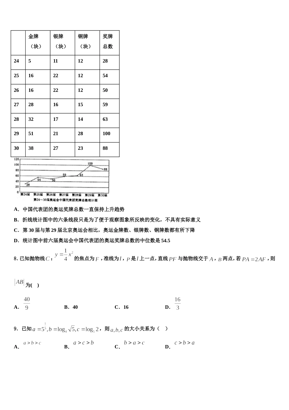 浙江大学附属中学2024年数学高三上期末学业水平测试模拟试题含解析_第2页