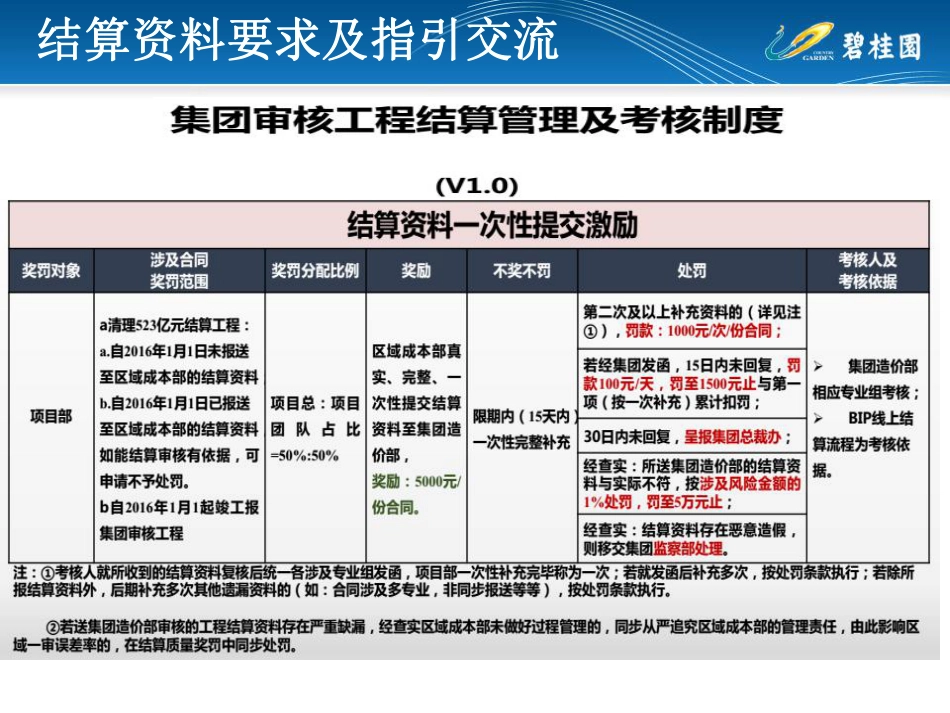 碧桂园2016年湖南成本管理部结算资料要求及指引交流---20160521（73P）_第3页