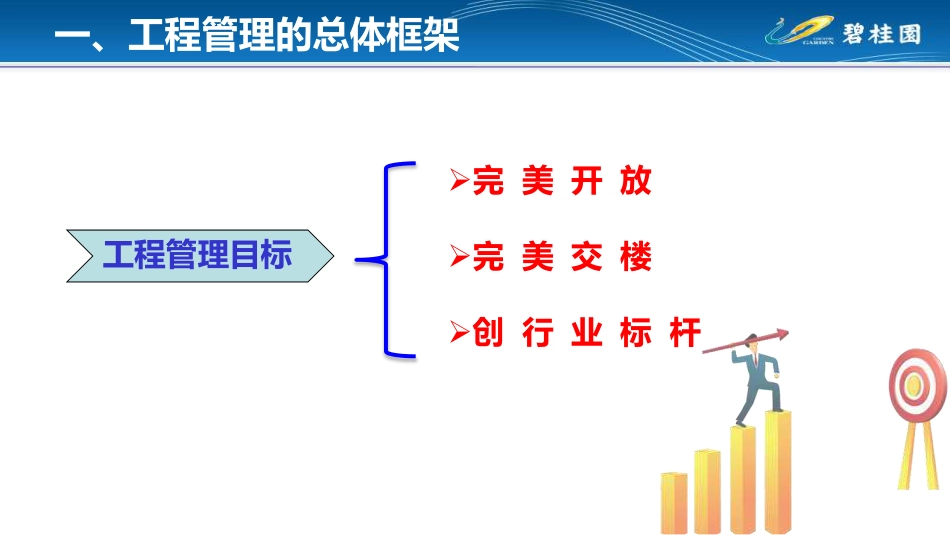 碧桂园工程管理（38P）_第3页