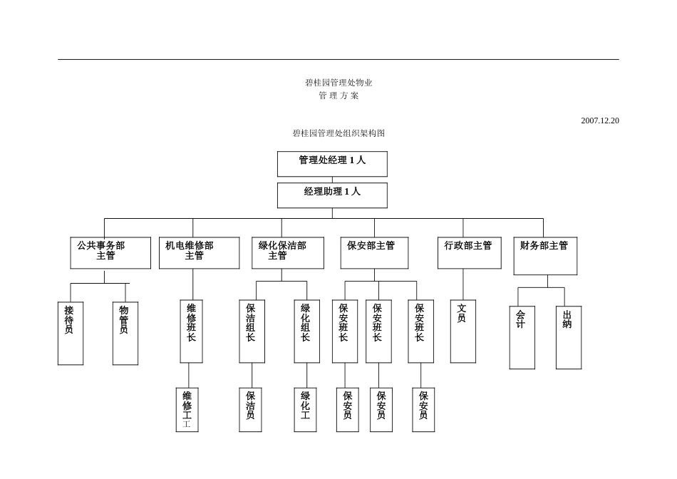 碧桂园管理处物业管理方案（180P）_第1页