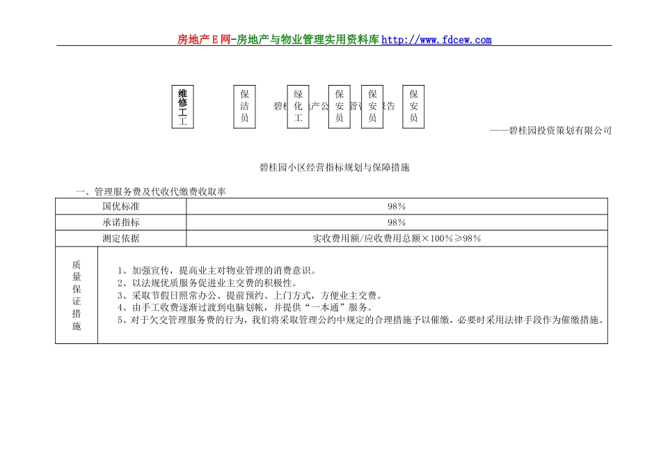 碧桂园物业管理方案（171P）_第2页