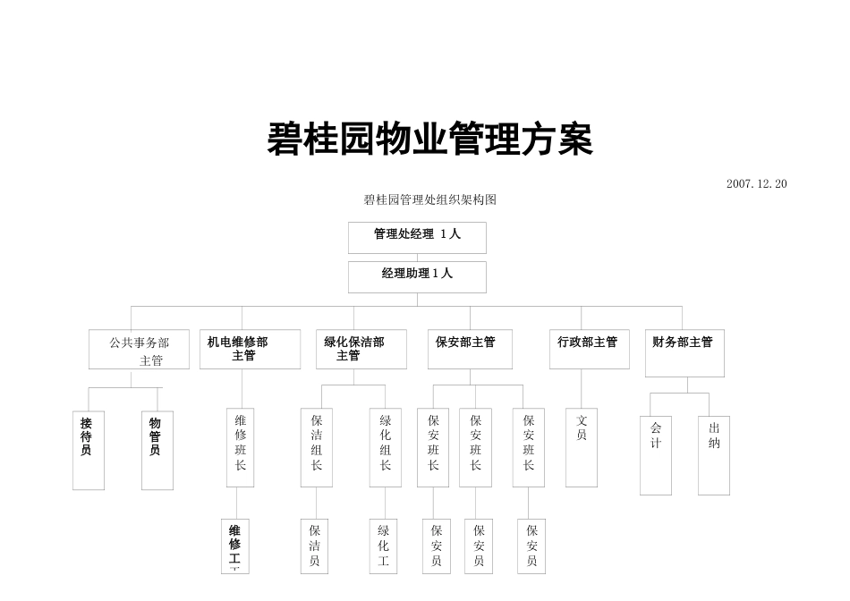 碧桂园物业管理方案（172P）_第1页