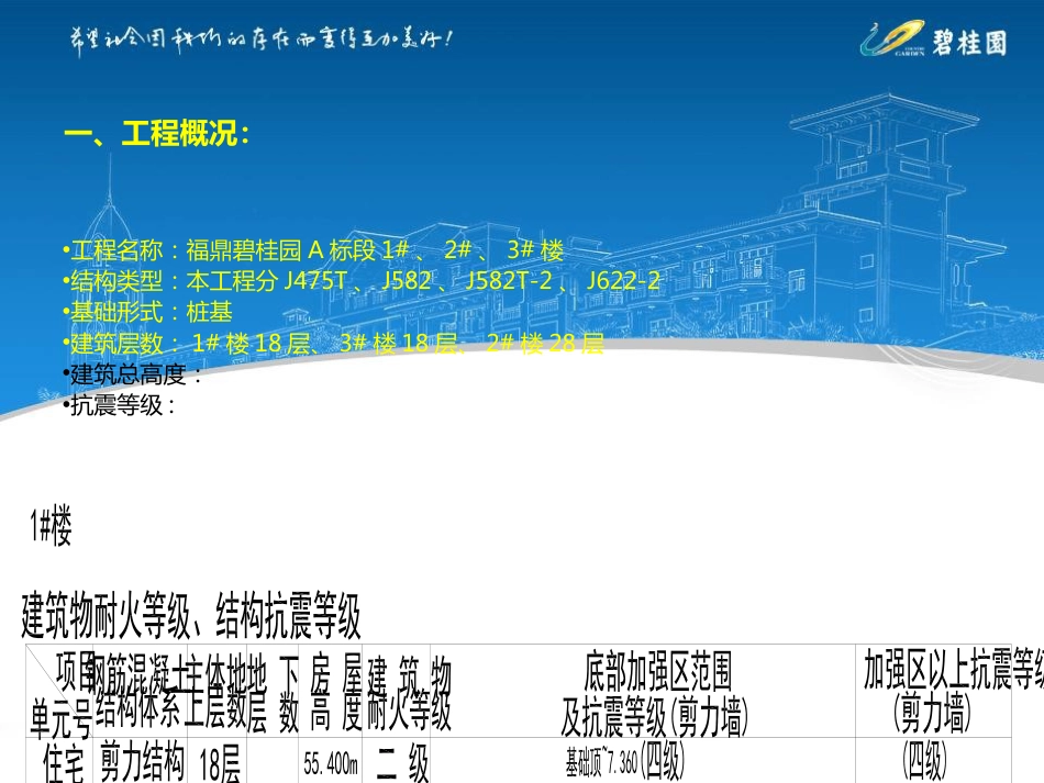 福鼎碧桂园钢筋工程交底（57P）_第2页