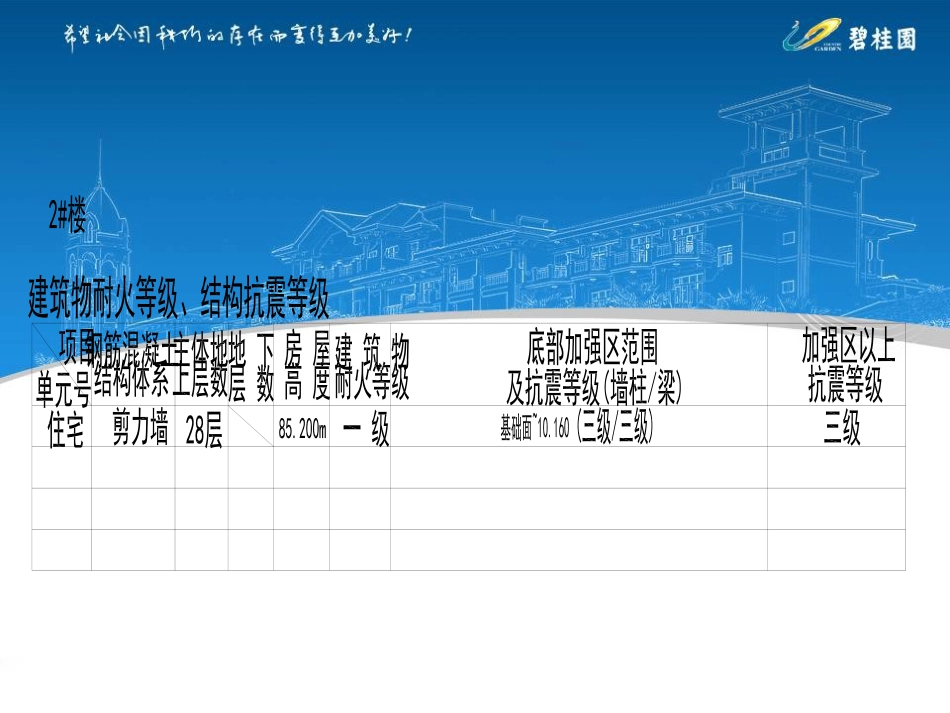 福鼎碧桂园钢筋工程交底（57P）_第3页