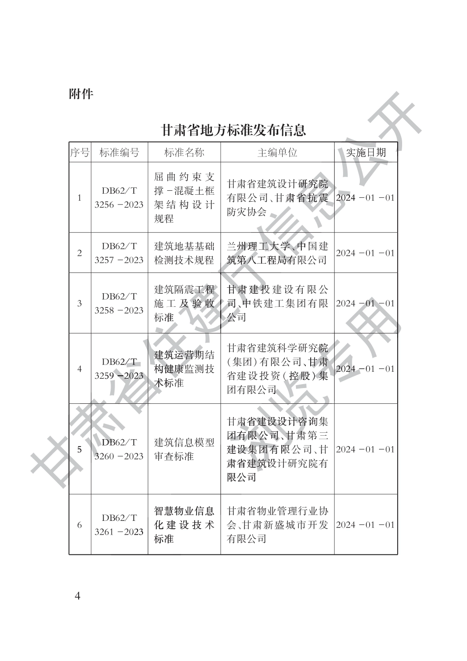 DB62∕T 3260-2023 建筑信息模型审查标准_第3页