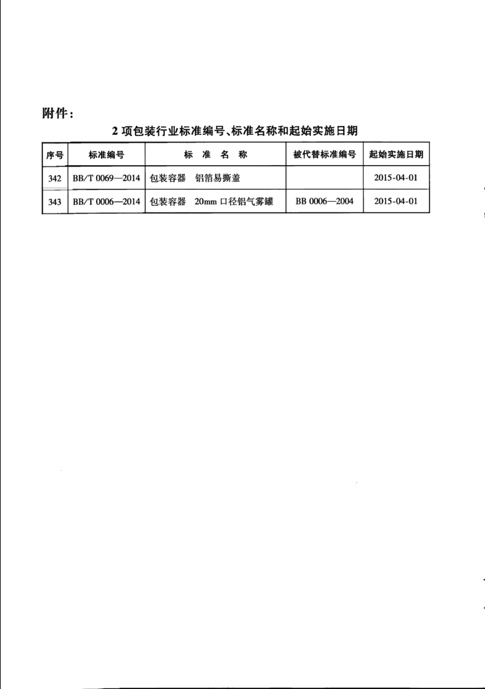 BB∕T 0006-2014 包装容器 20mm口径铝气雾罐_第3页