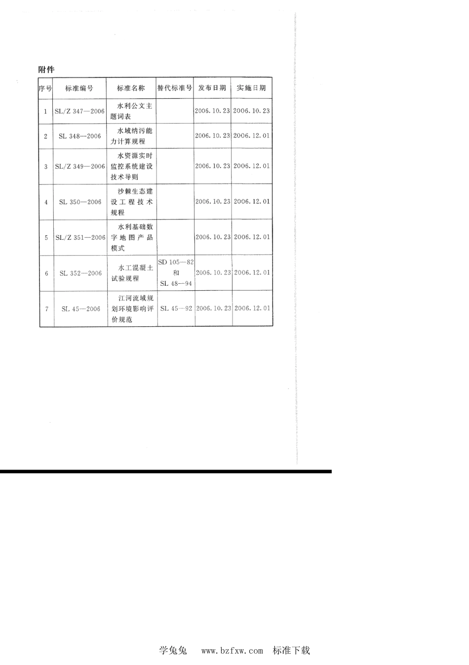 SL 350-2006 沙棘生态建设工程技术规程_第3页