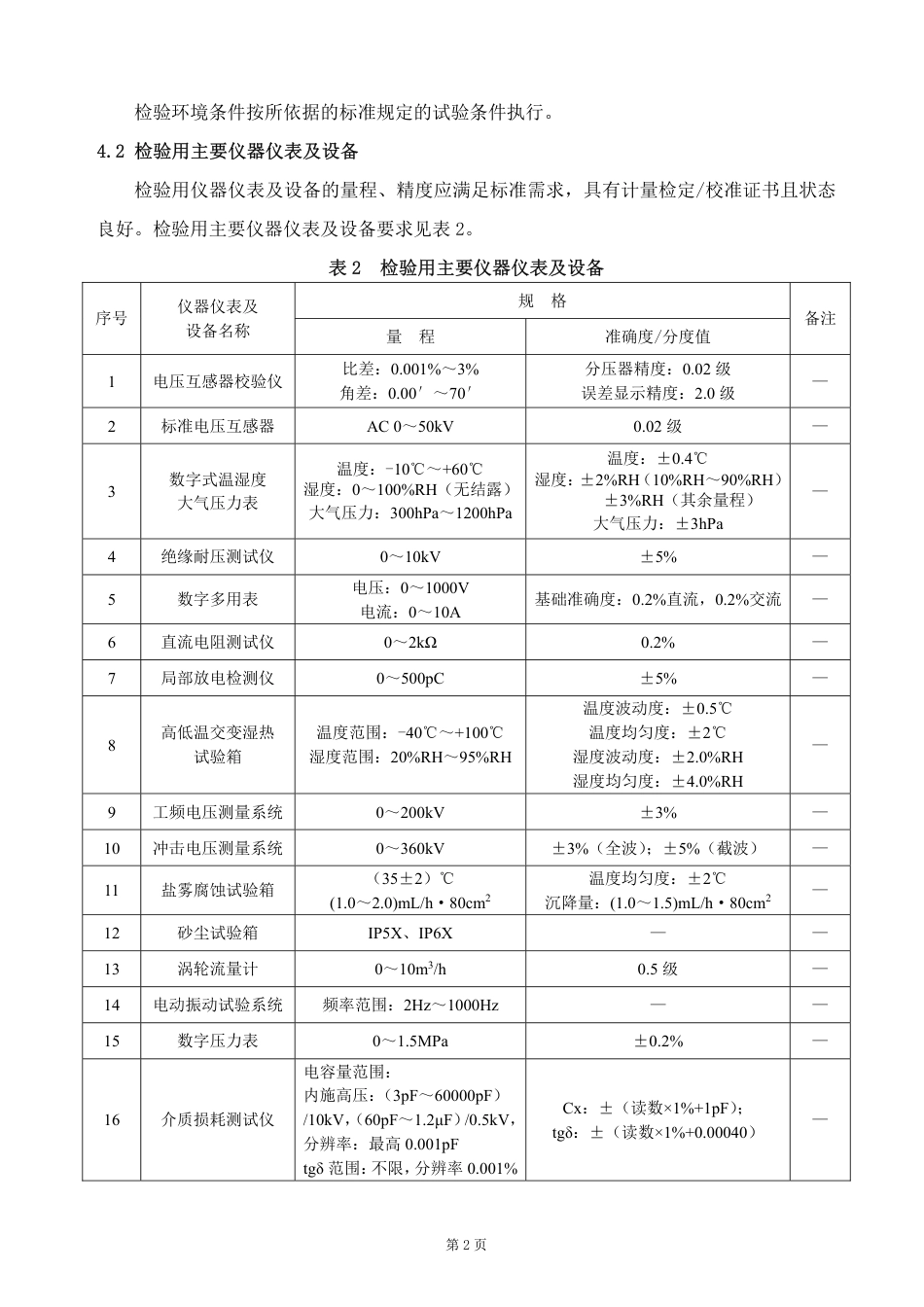 GTCC-133-2023 机车车辆高压电磁式电压互感器—铁路专用产品质量监督抽查检验实施细则_第3页