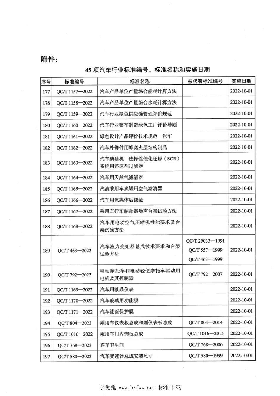 QC∕T 1170-2022 汽车玻璃用功能膜_第3页