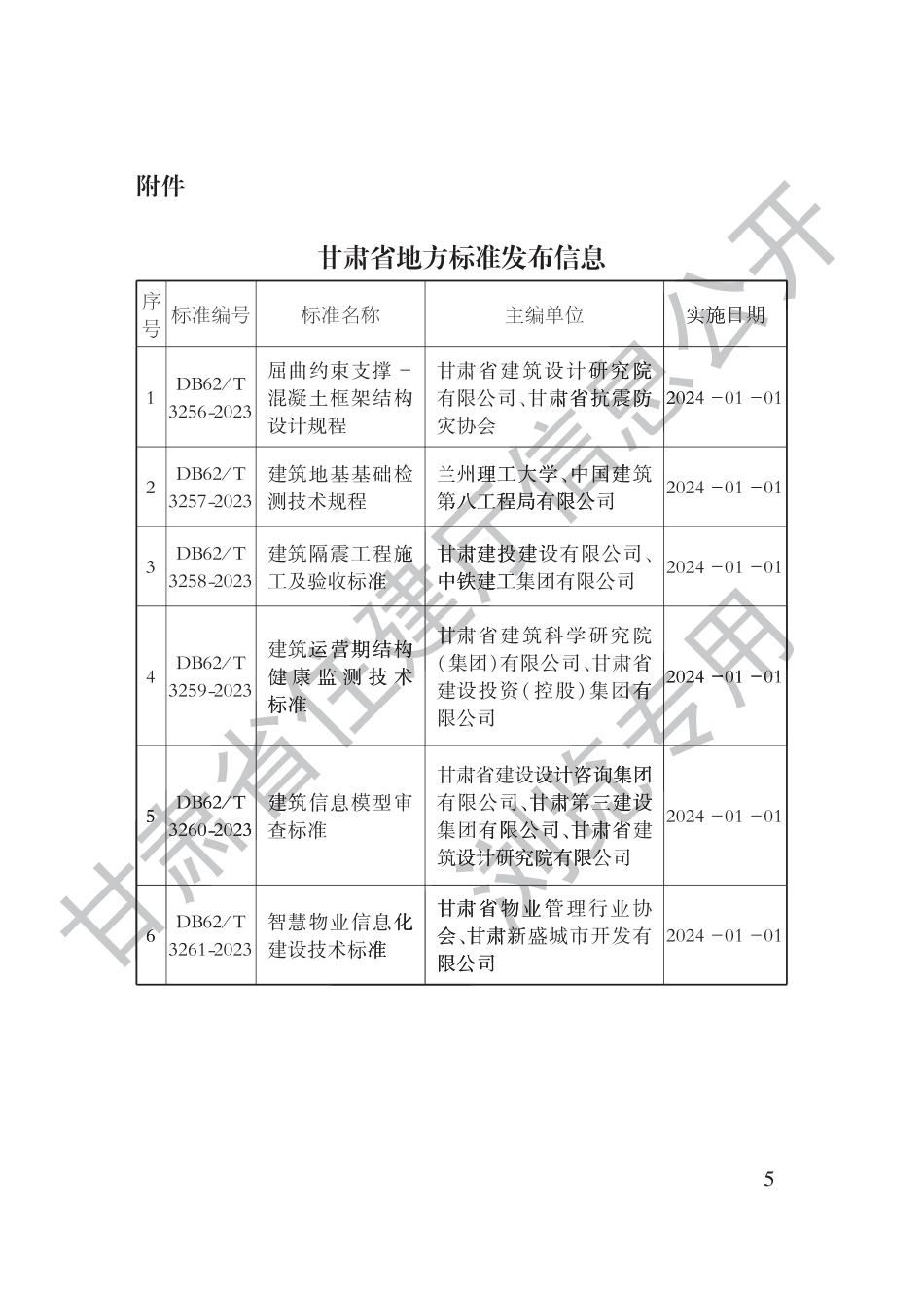 DB62∕T 3256-2023 屈曲约束支撑-混凝土框架结构设计规程_第3页