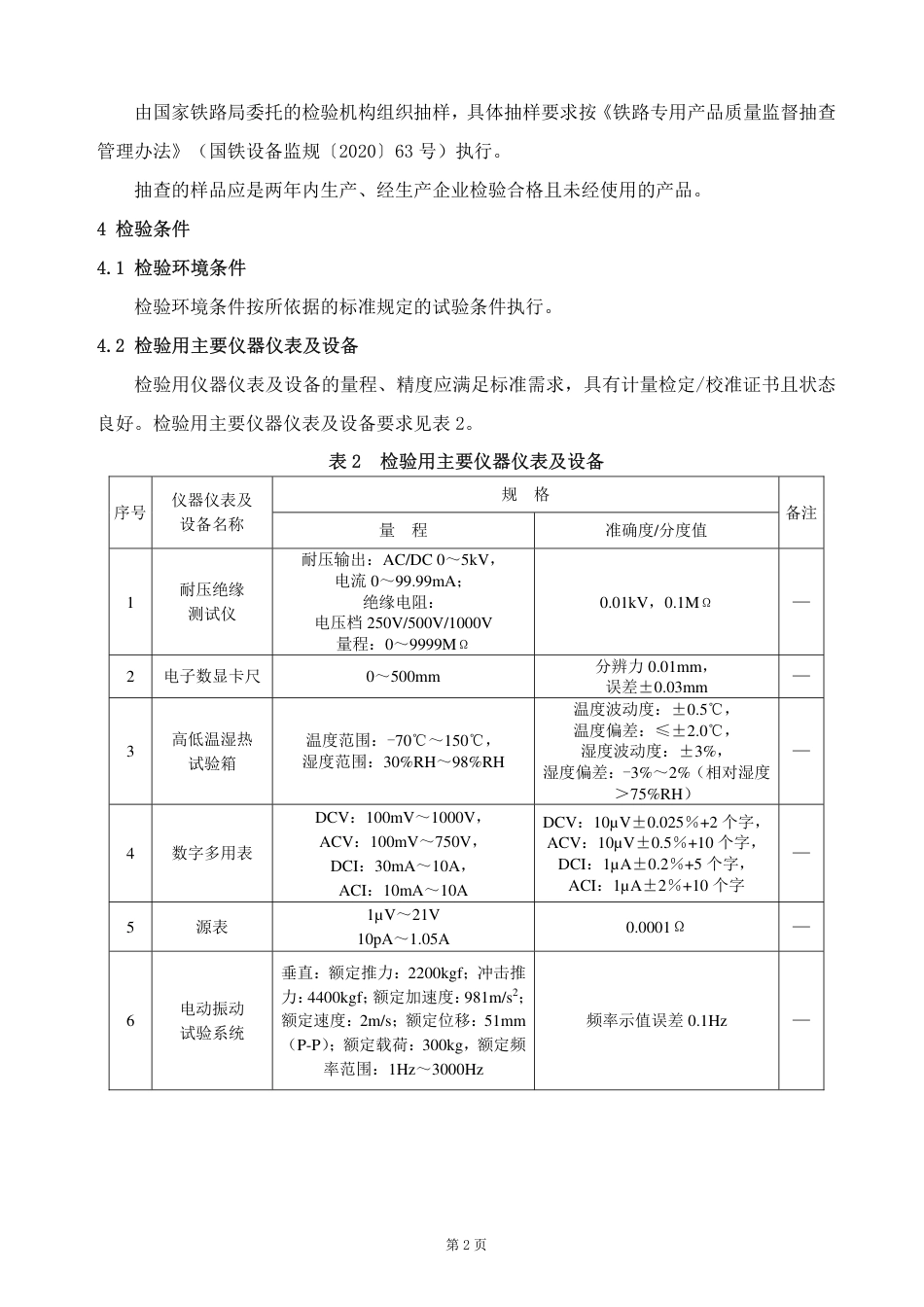 GTCC-145-2022 铁路信号用变压器—25Hz 系列轨道变压器-铁路专用产品质量监督抽查检验实施细则_第3页