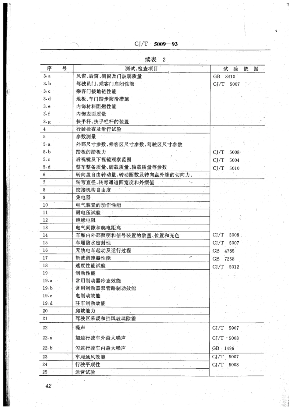 CJ∕T 5009-1993 无轨电车定型试验规程_第3页