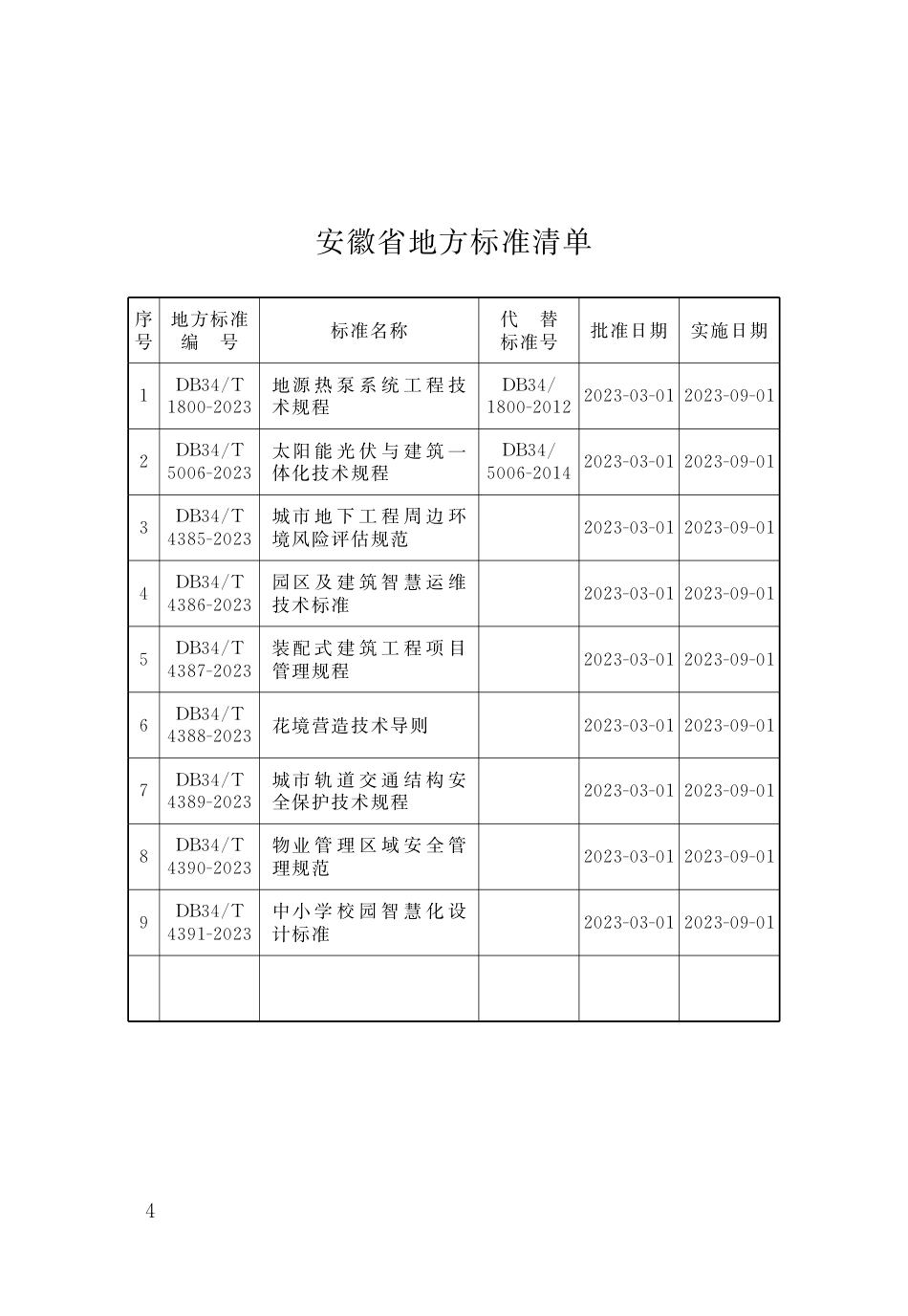 DB34∕T 4388-2023 花境营造技术导则_第3页