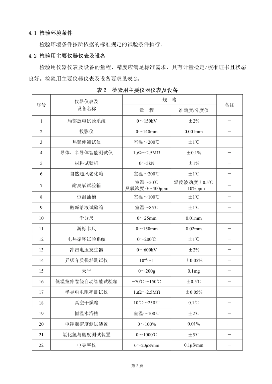 GTCC-140-2022 机车车辆电缆—30kV 单相电力电缆-铁路专用产品质量监督抽查检验实施细则_第3页