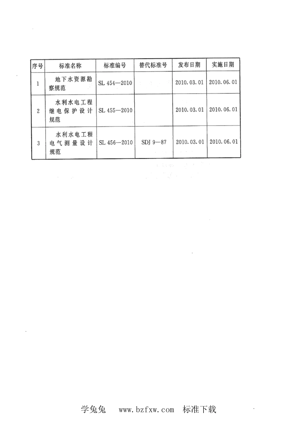 SL 454-2010 地下水资源勘察规范_第3页