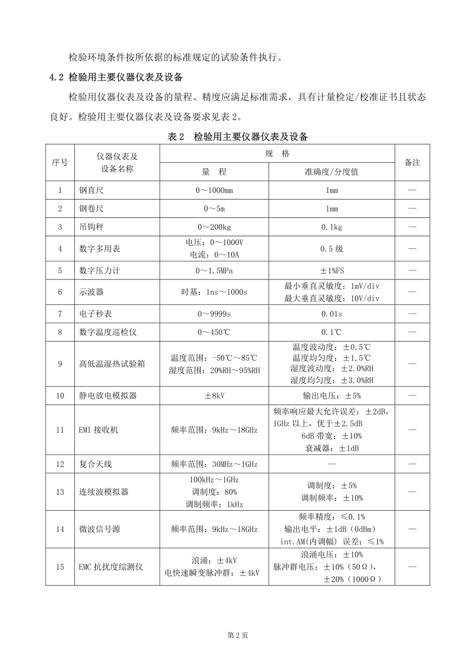 GTCC-131-2022 机车车辆真空断路器-铁路专用产品质量监督抽查检验实施细则_第3页