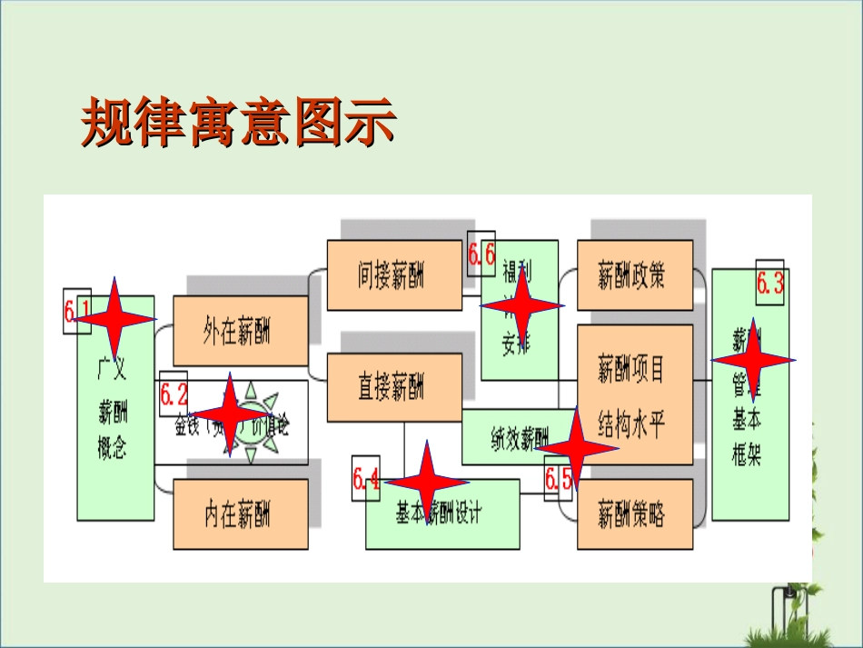 06-薪酬制度设计及管理策略_第2页