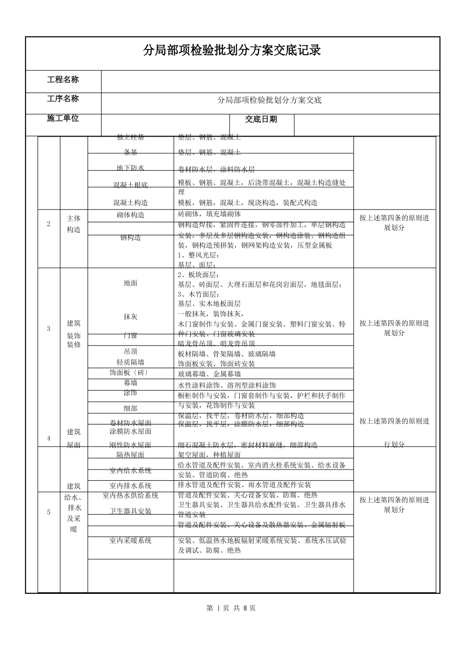 13分部分项检验批划分施工方案交底_第2页