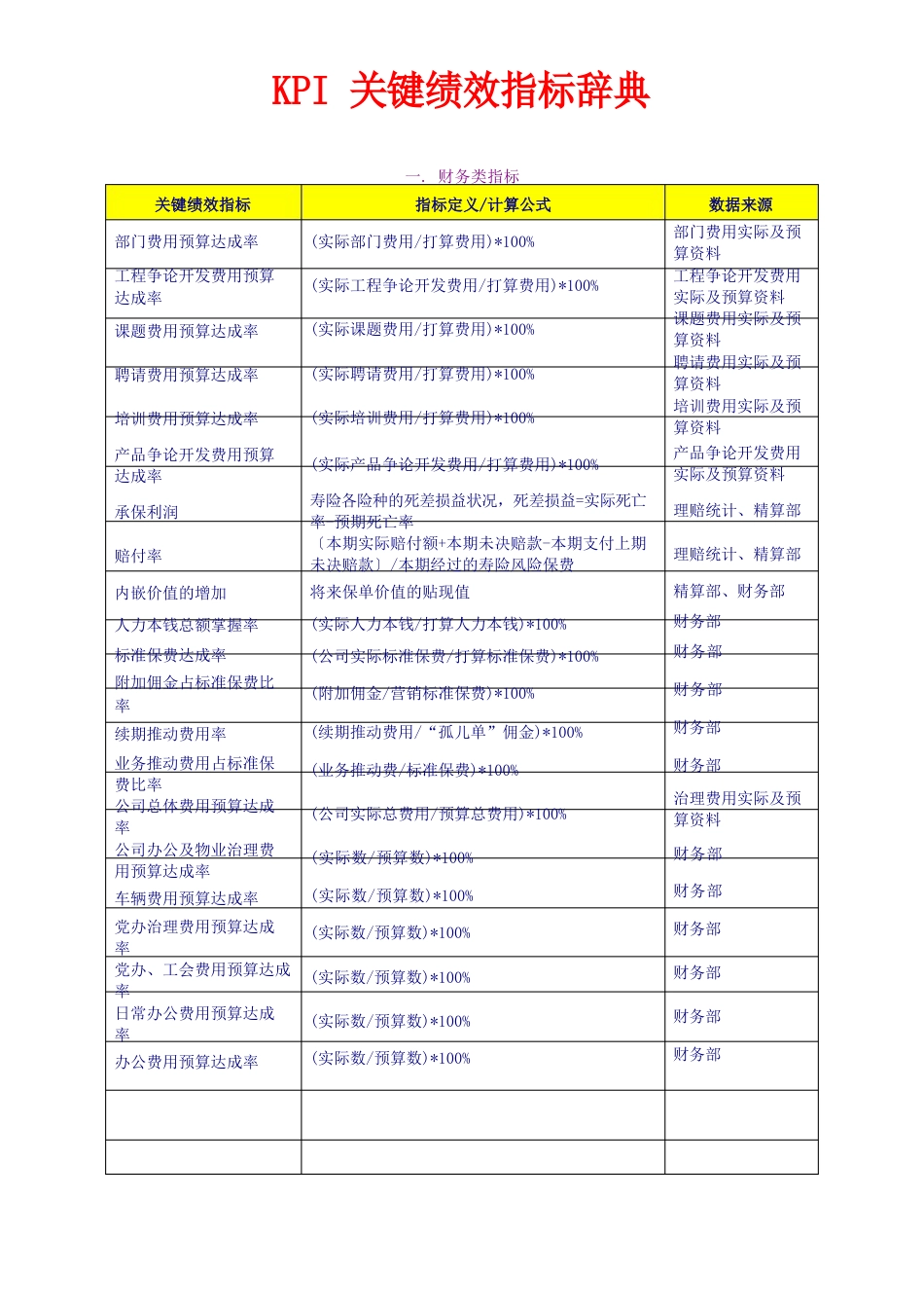 KPI模板：KPI关键绩效指标辞典0页_第1页