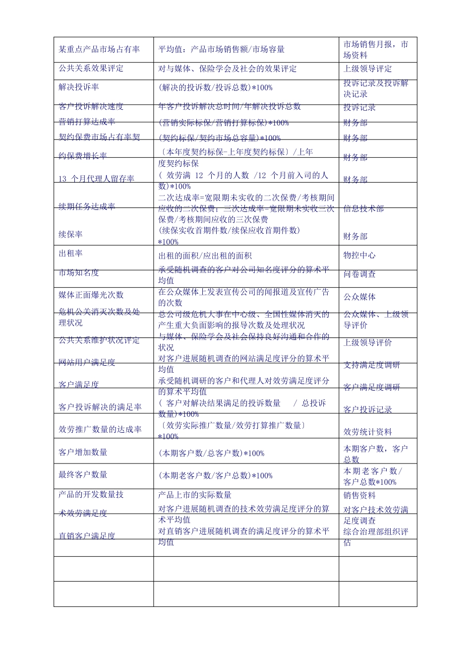 KPI模板：KPI关键绩效指标辞典0页_第3页