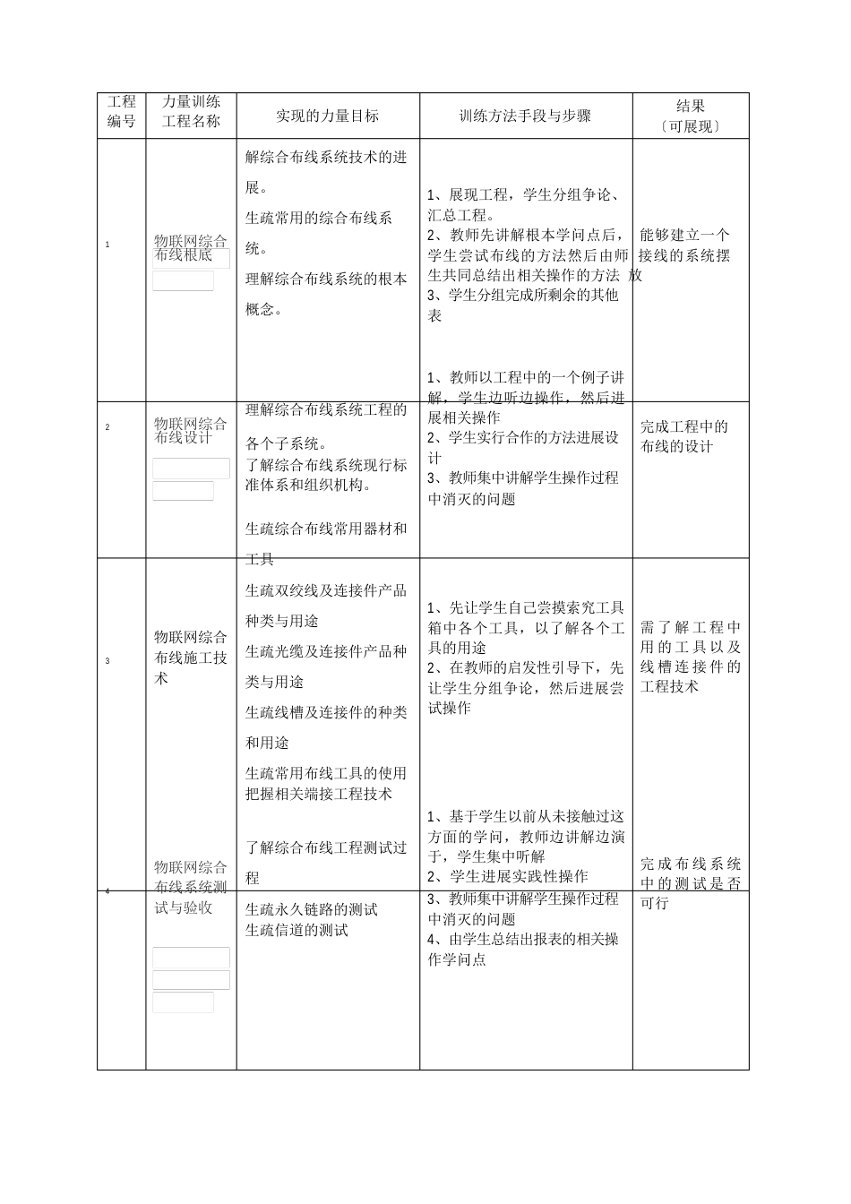 16网二物联网综合布线技术整体教学设计郑婷婷_第3页