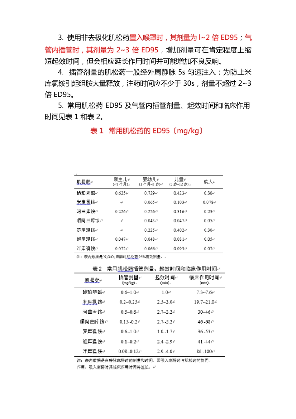 13肌肉松弛药合理应用的专家共识(2023年)_第3页