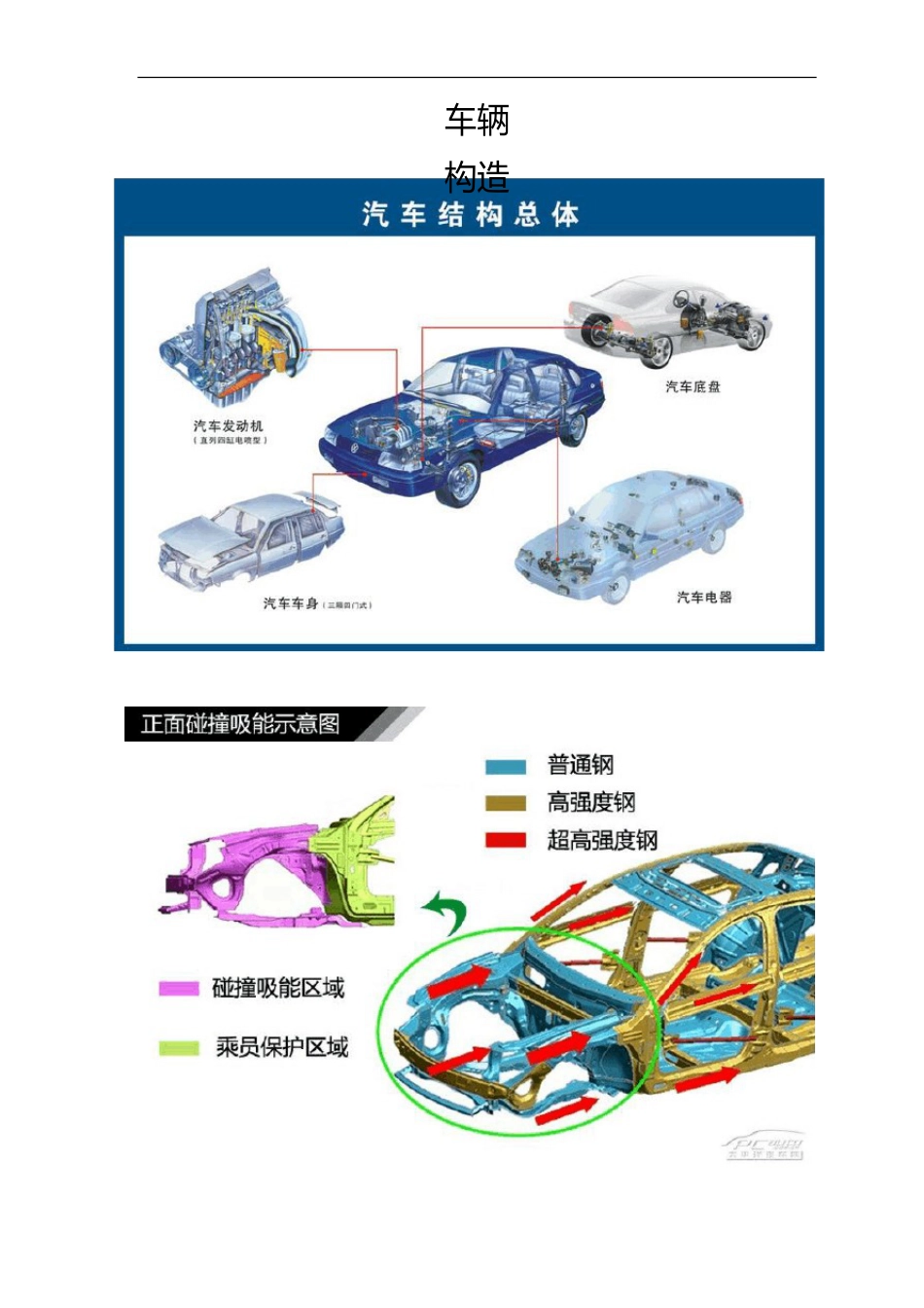 2023年车辆事故救援技术手册-紧急事故救援技术手册_第3页