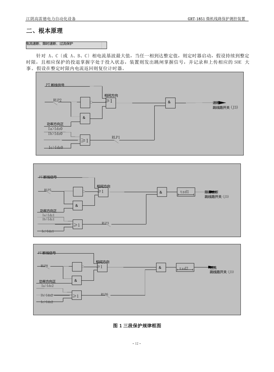 GRT851微机线路保护测控装置使用说明书_第3页