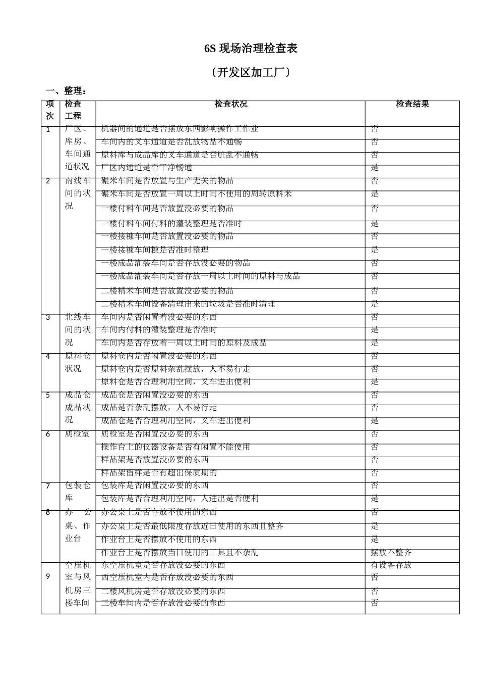 6S现场管理检查表_第1页