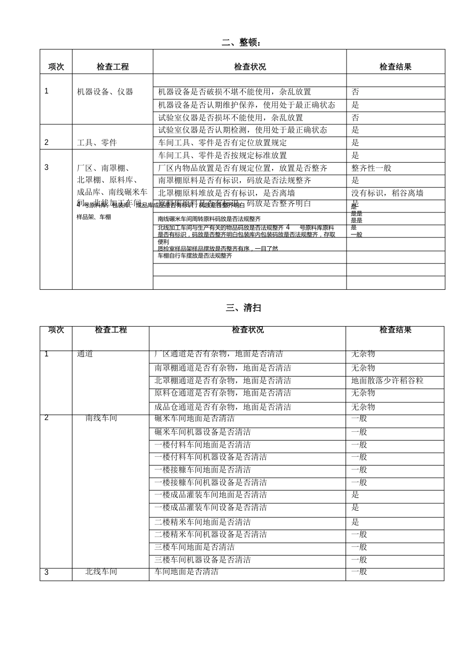 6S现场管理检查表_第2页