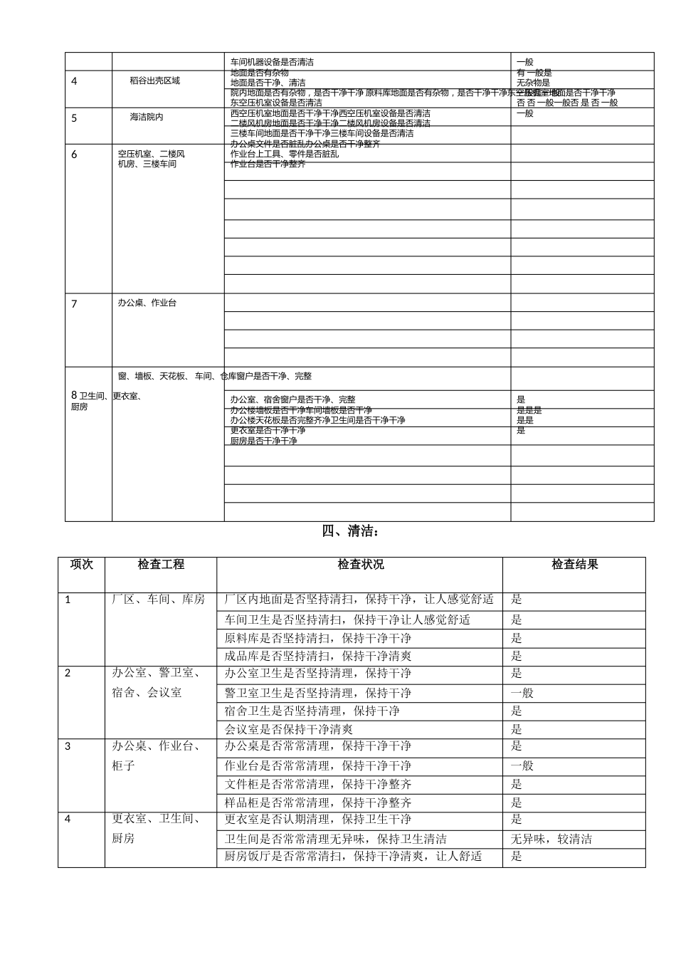 6S现场管理检查表_第3页