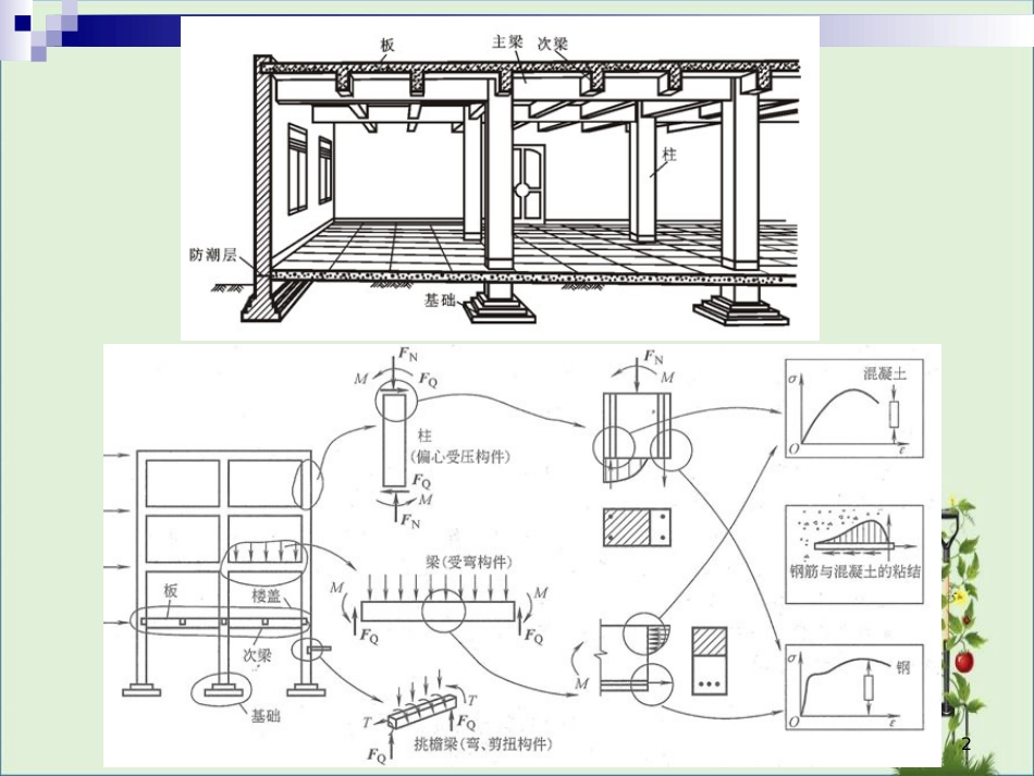 03-受弯构件的正截面受弯承载力解析_第2页