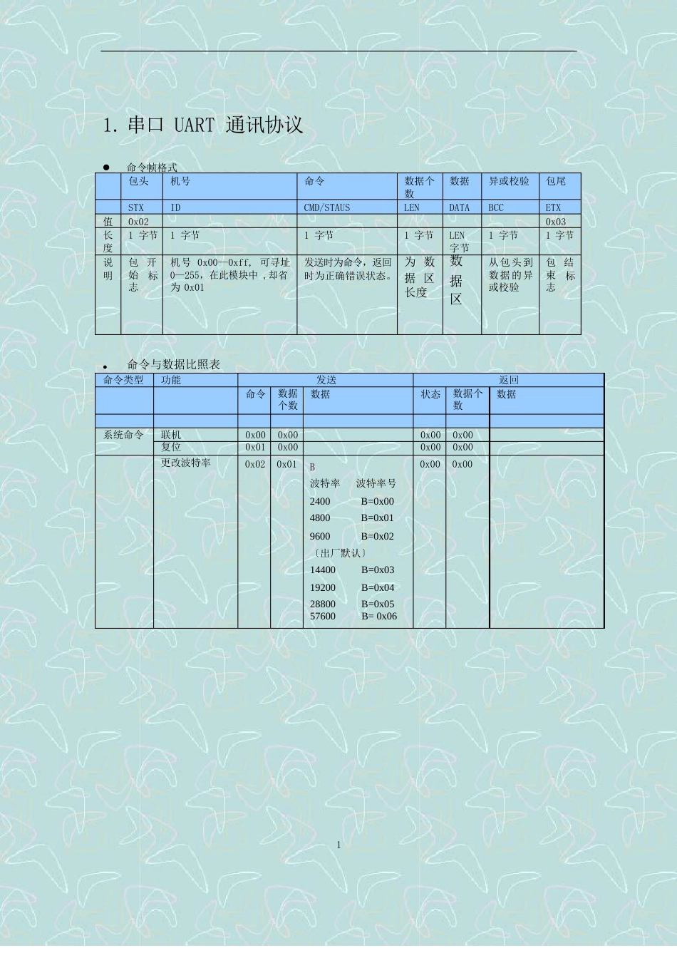 1356MHZ多功能射频卡读写器协议HE_第1页