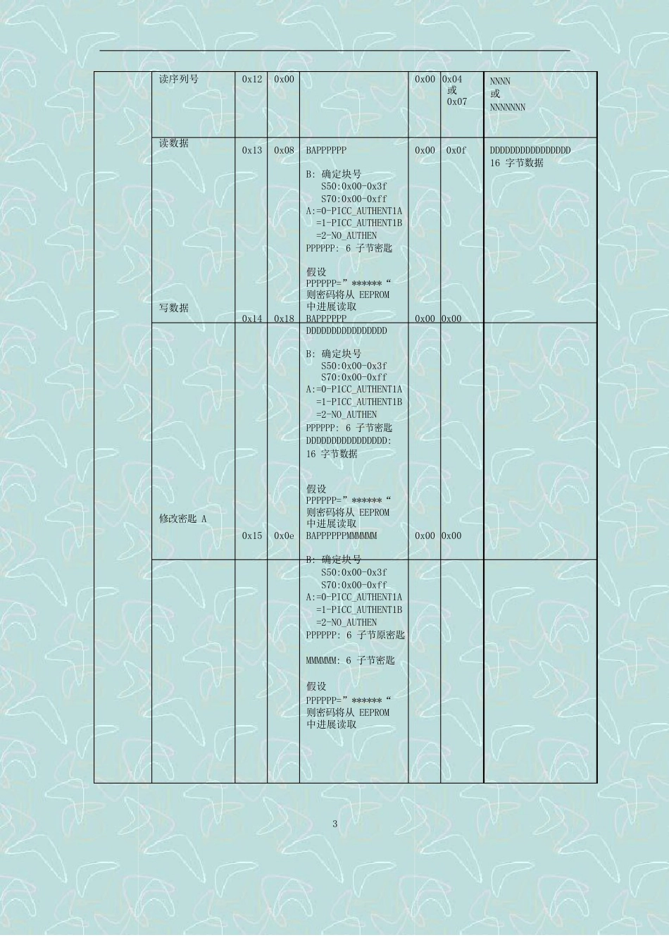 1356MHZ多功能射频卡读写器协议HE_第3页