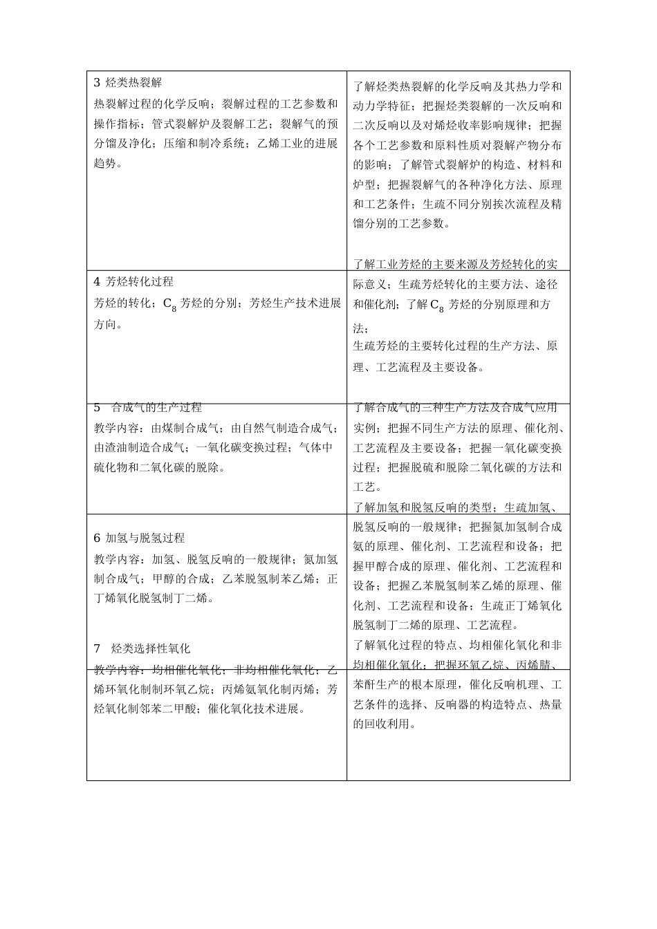 《化学工艺学》教学大纲_第2页