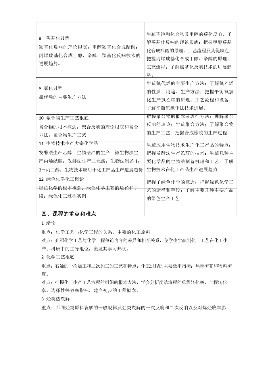 《化学工艺学》教学大纲_第3页