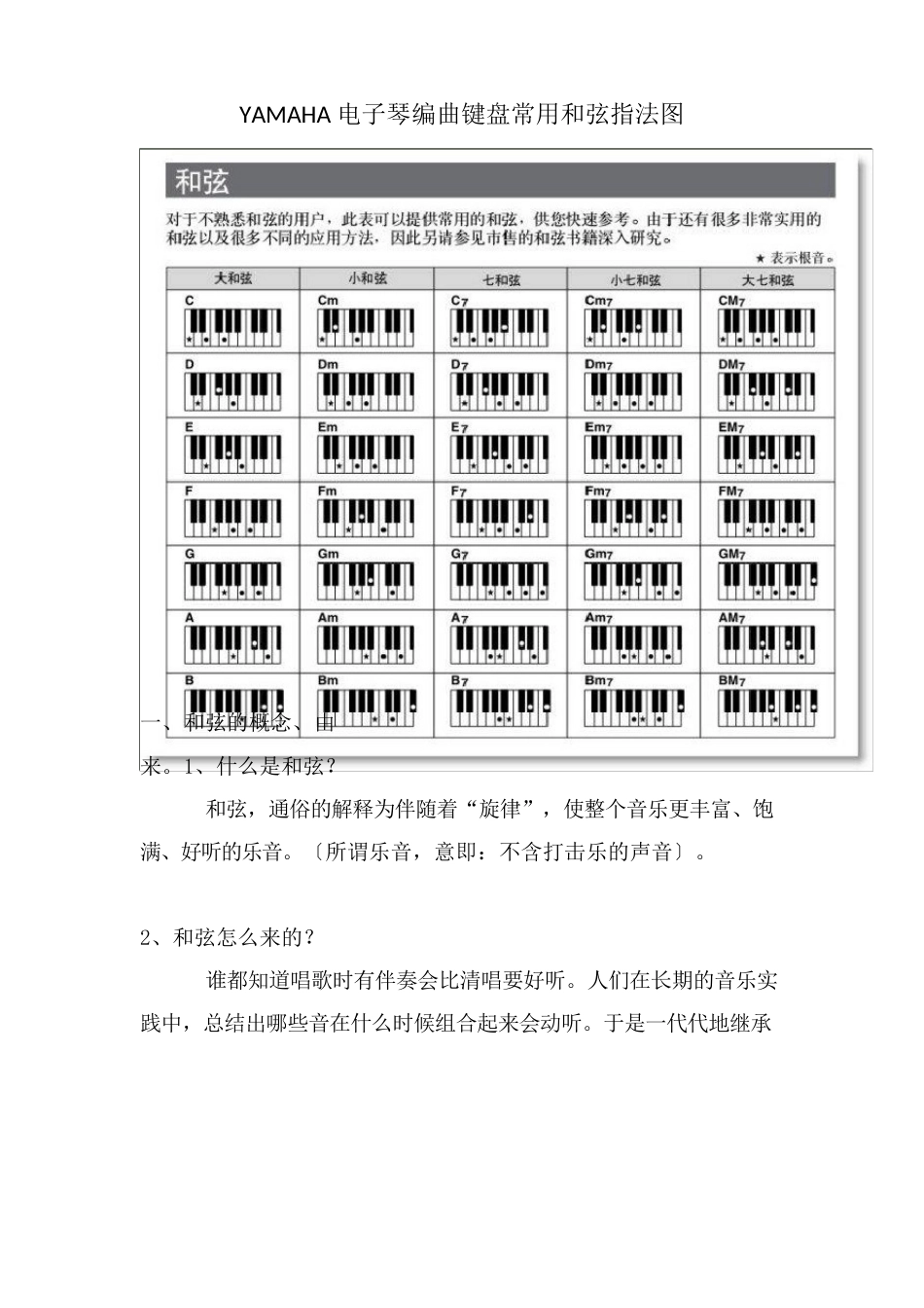 YAMAHA电子琴编曲键盘常用和弦指法图_第1页