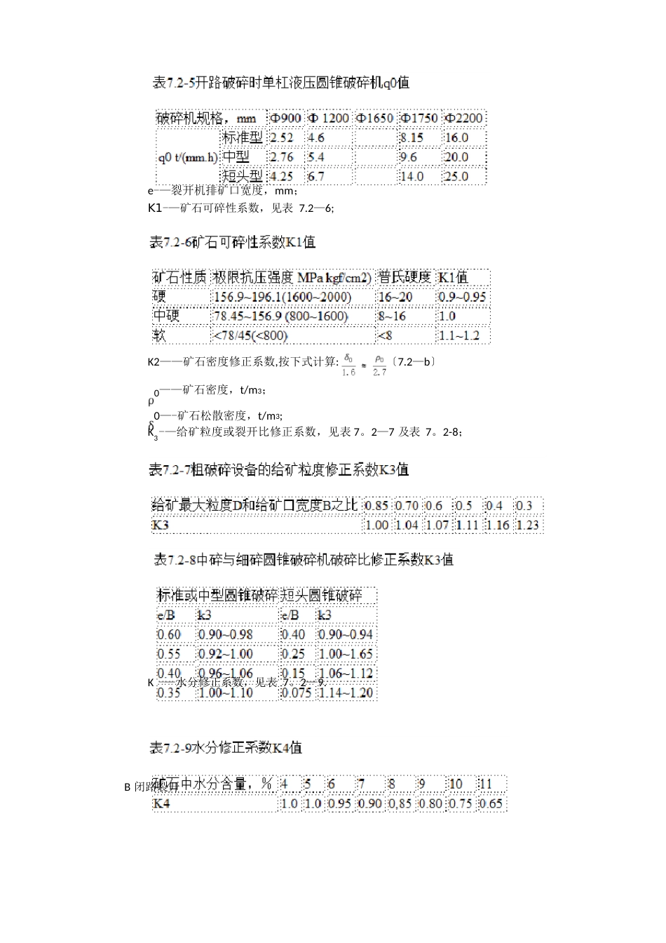 722破碎设备处理量的计算_第2页