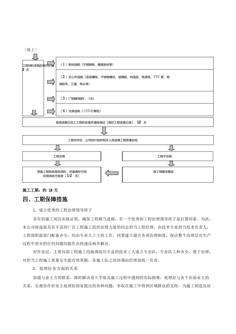 LED发光字施工组织方案_第3页