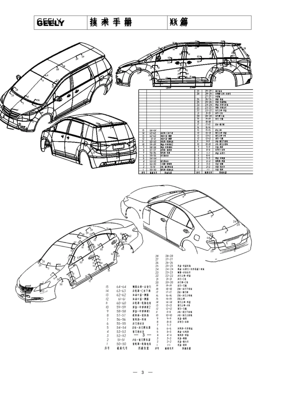 (吉利)整车部设计手册-车身系统_第3页