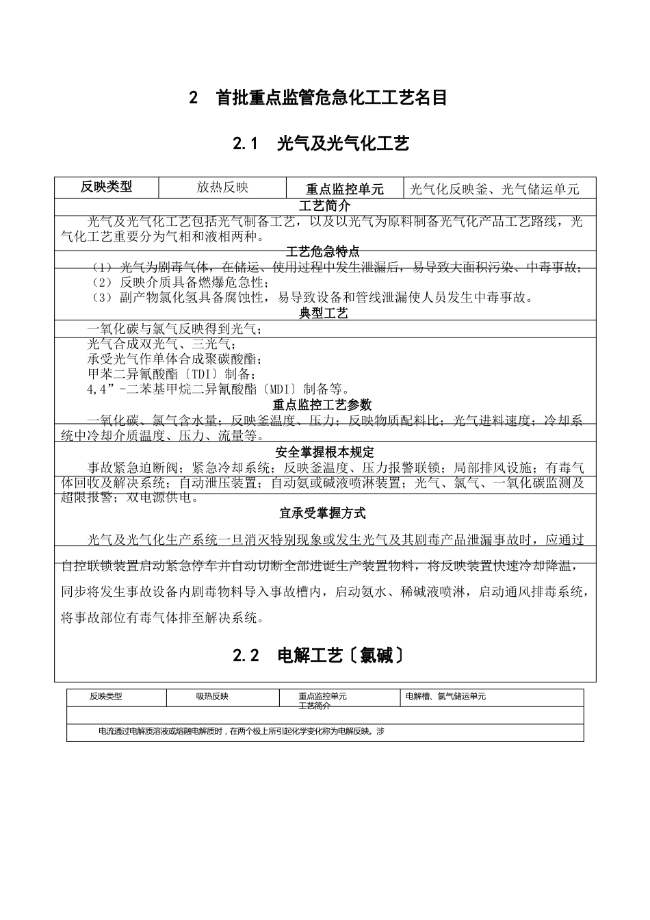 15种重点监管基本工艺_第1页