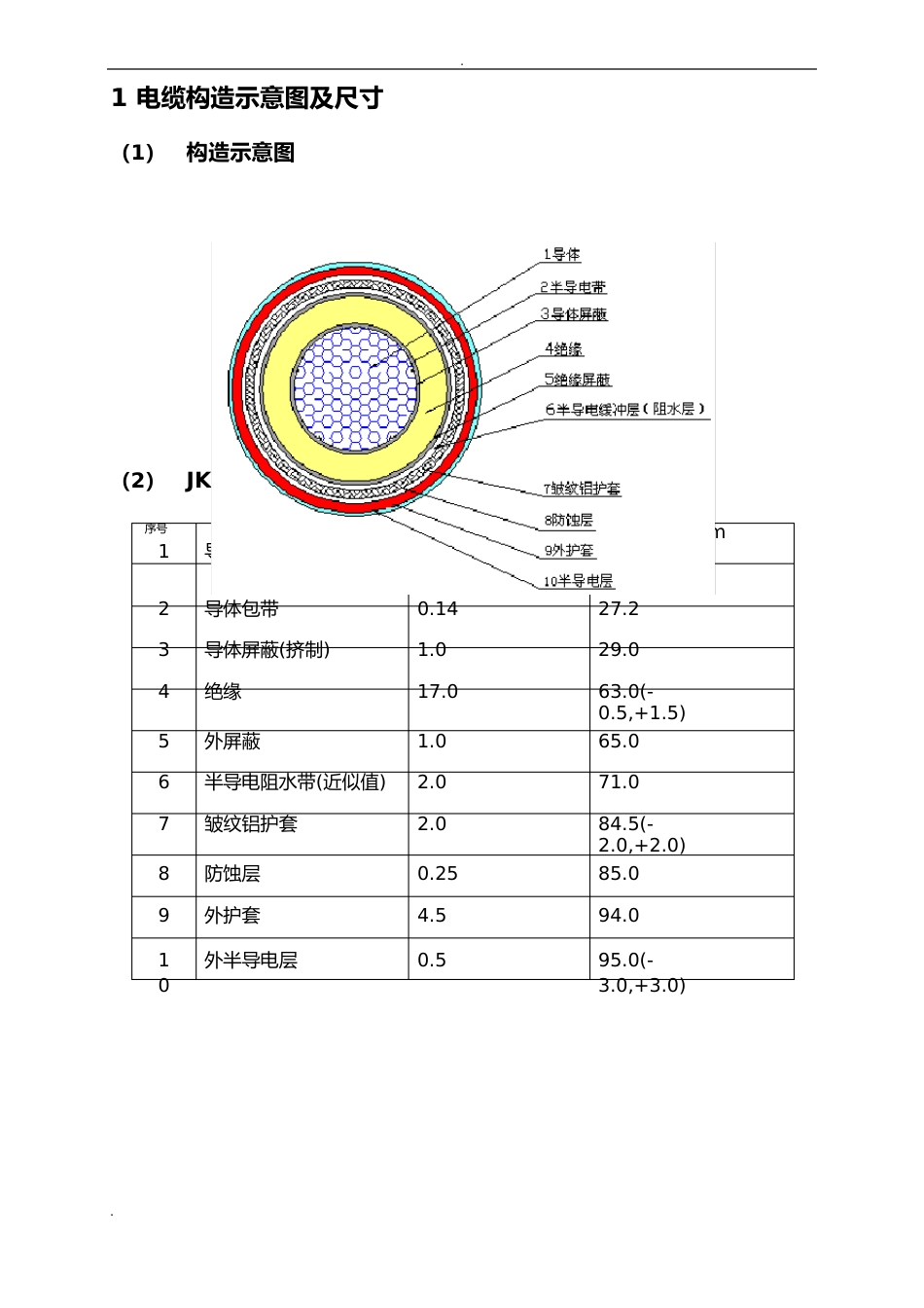 1kV电力电缆技术规范_第3页