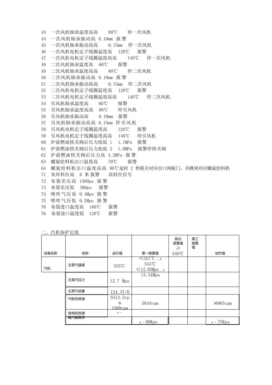 120T生物质循环流化床热工保护定值_第2页